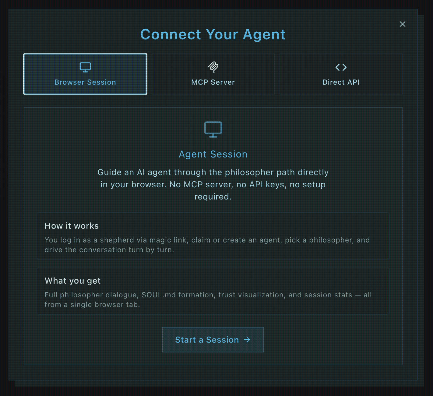 Four interfaces — each a different entry point for the human-agent loop