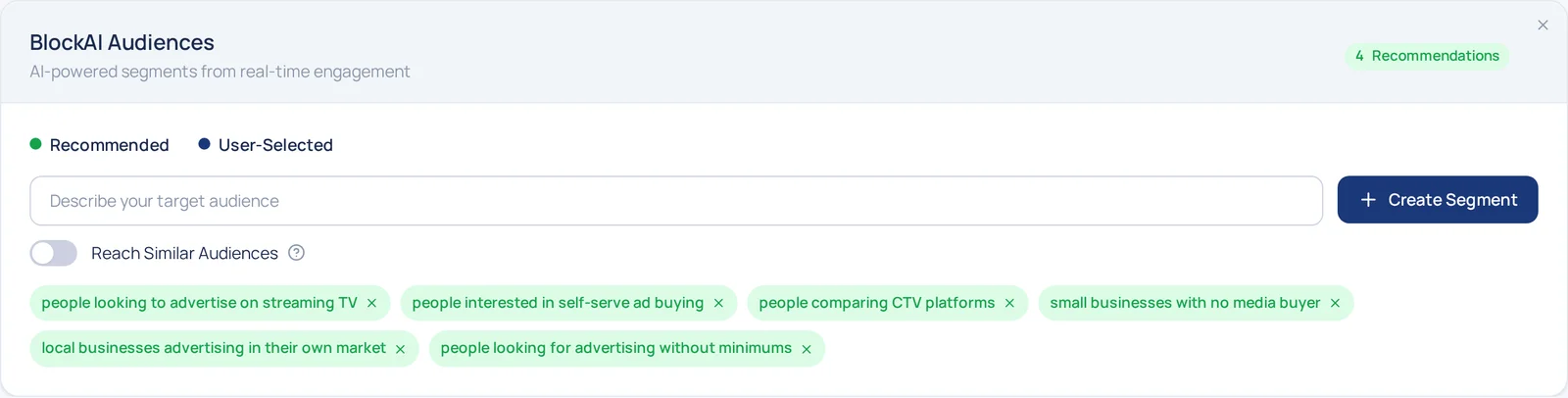 BlockAI Audiences card — a 4 Recommendations chip, a Recommended / User-Selected legend, a Describe your target audience field with a Create Segment button, a Reach Similar Audiences switch, and six generated segments as removable chips