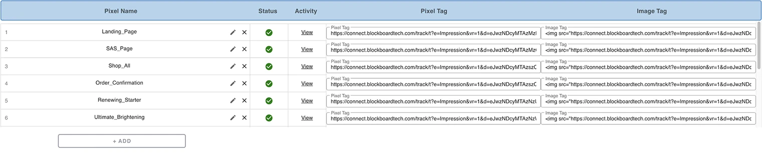 Original table view - Cluttered with long unformatted URLs and no hierarchy