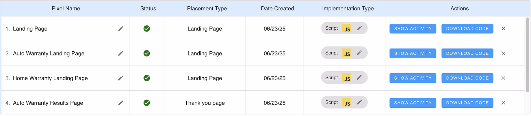 Redesigned table - Clean scannable design with visual hierarchy and grouping