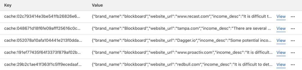 Cloudflare Cache API intelligent caching strategy