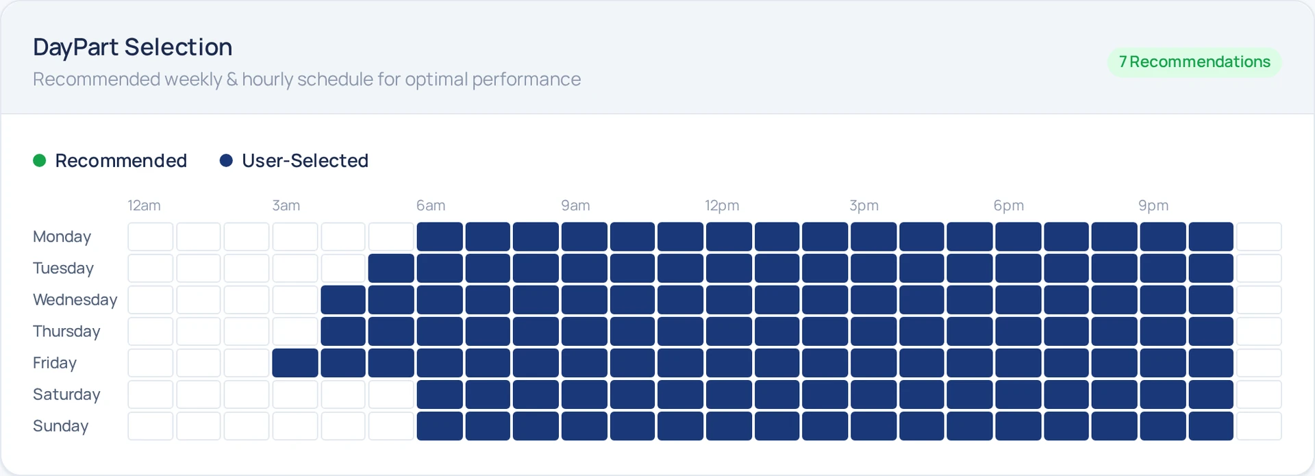DayPart Selection heatmap in the production app — a week-by-hour grid of navy cells