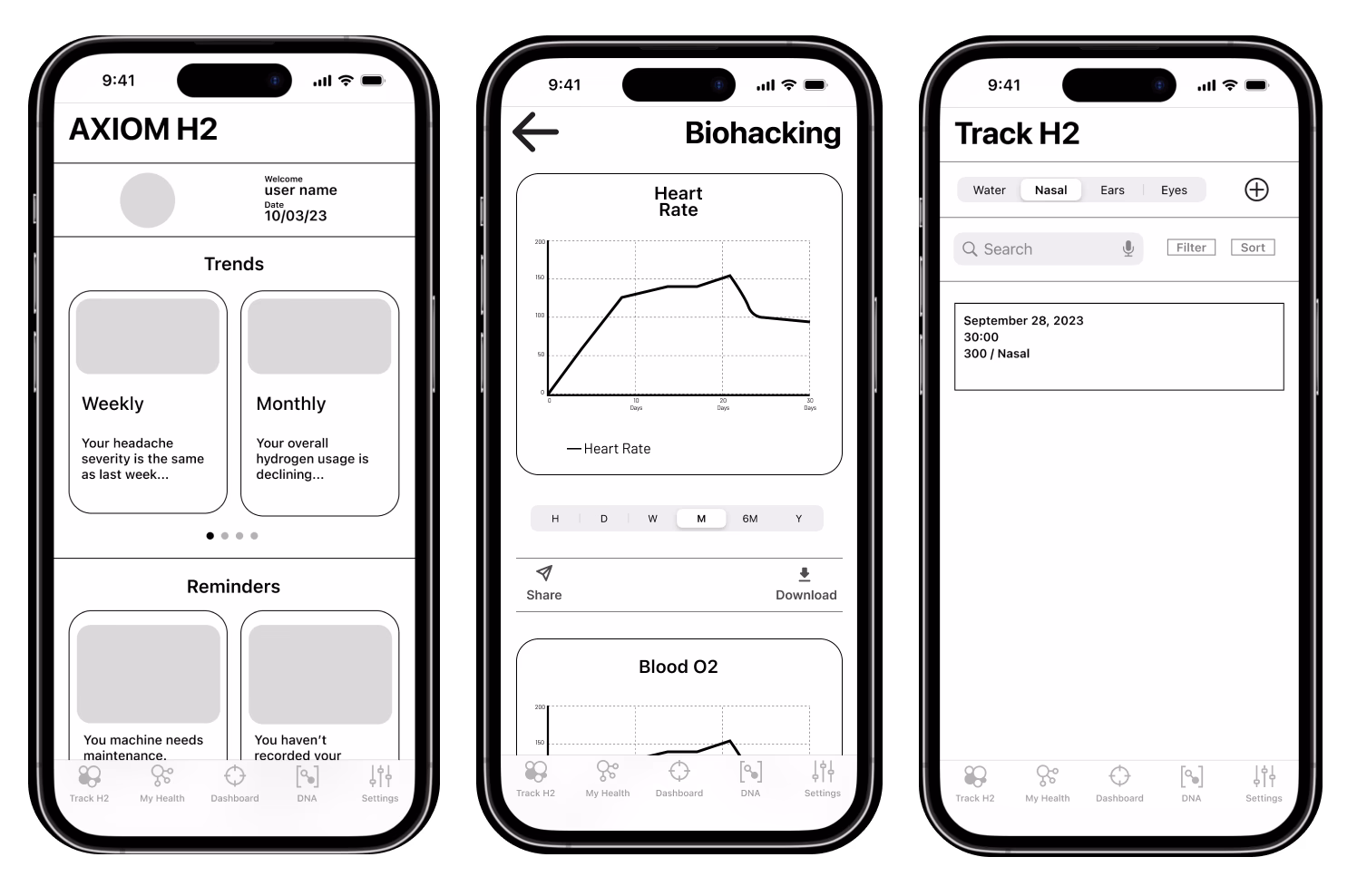 Axiom H2 Dashboard