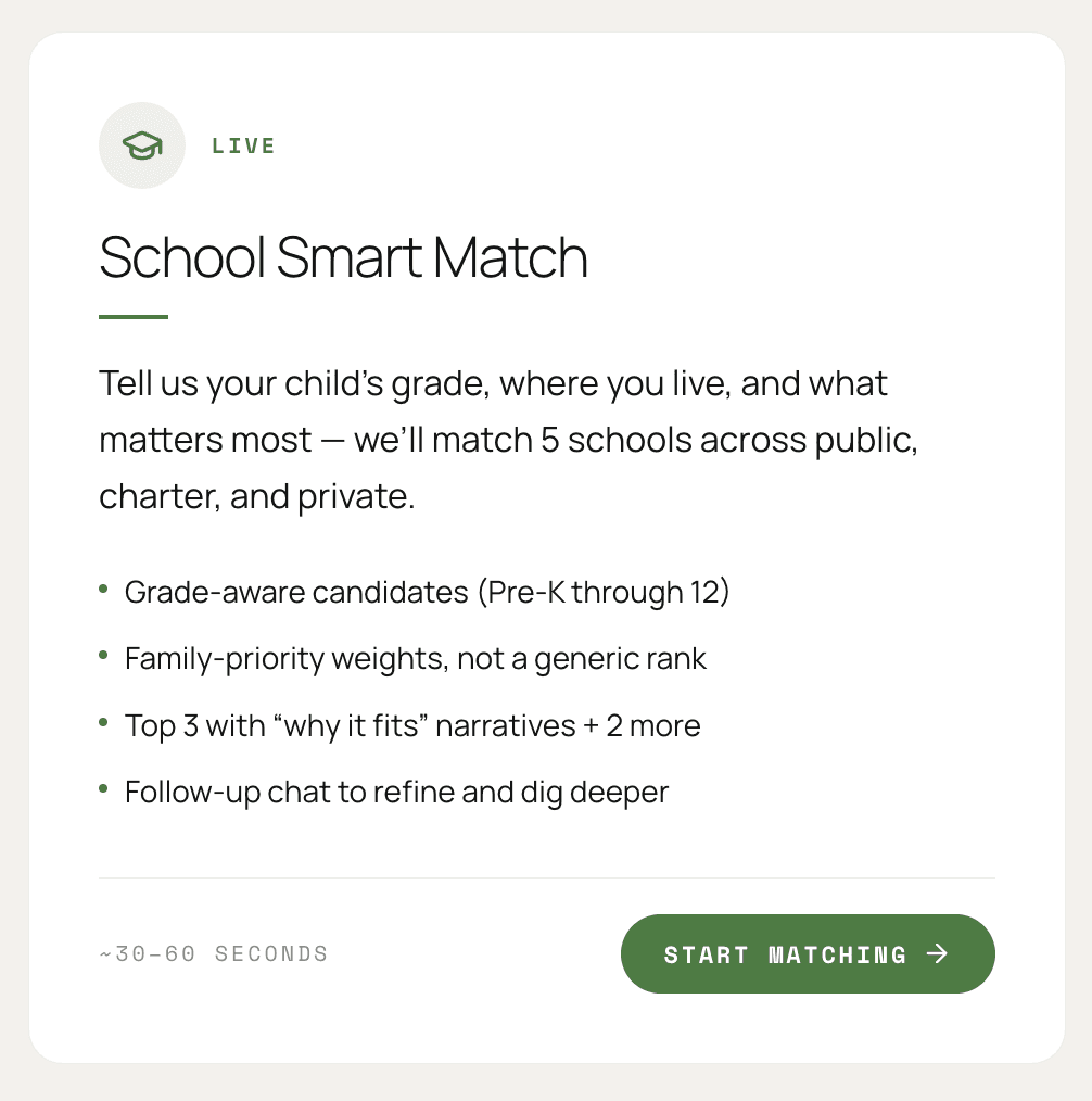 Motley School Smart Match card — grade-aware candidates, family-priority weights, top 3 with why-it-fits narratives