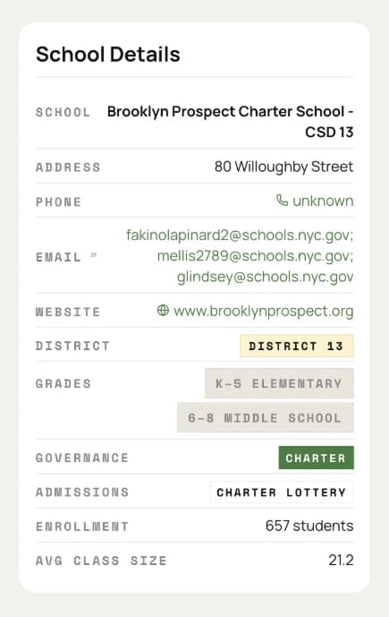 Motley School Details card — Brooklyn Prospect Charter School, district 13, K-5 elementary, 6-8 middle school, 657 students